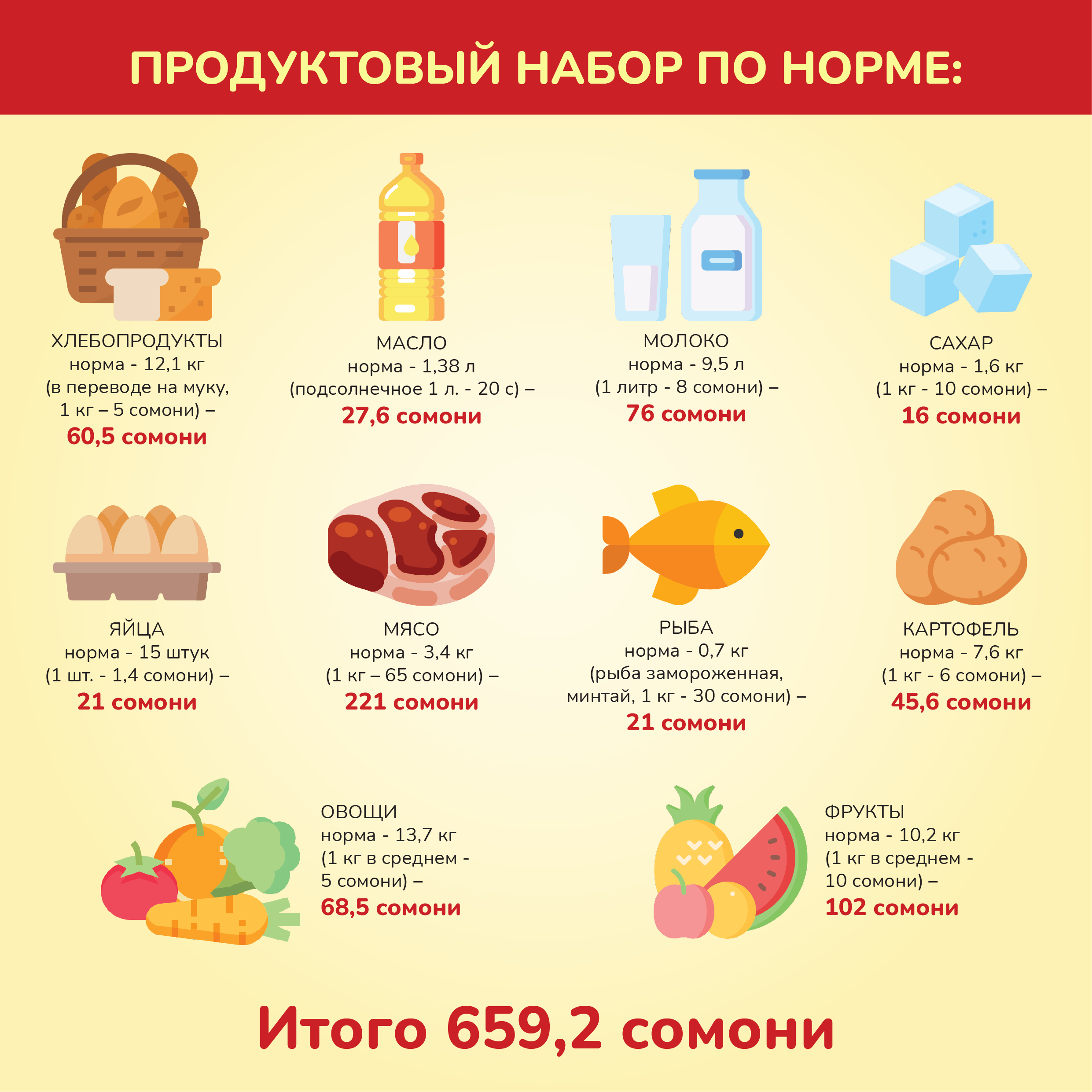 Сколько кг мяса нужно на человека. Список продуктов на месяц на 2 человека. Сколько нужно в месяц на еду на 1 человека.