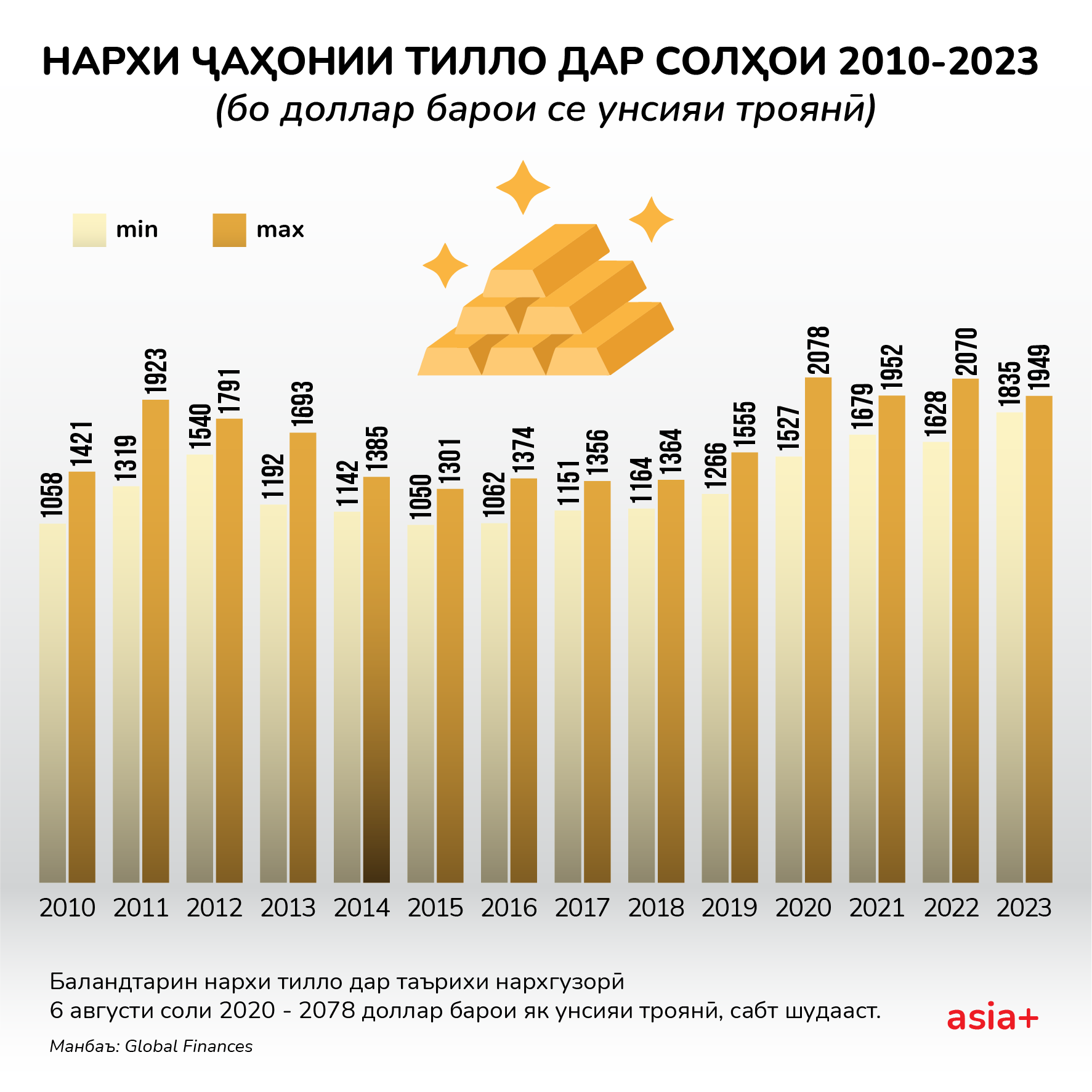 Стоимость Унции Золота На Сегодняшний День