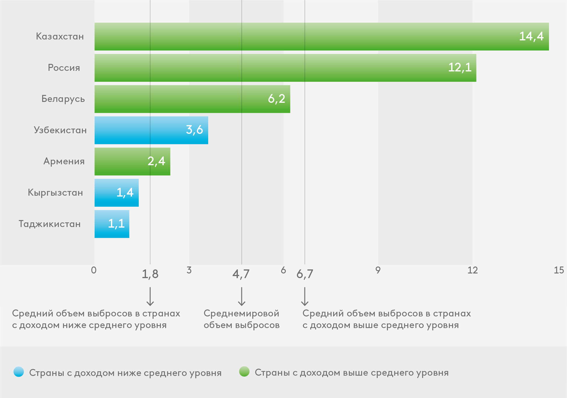 Таджикистан назвали самой «зеленой» страной в Евразийском регионе 
