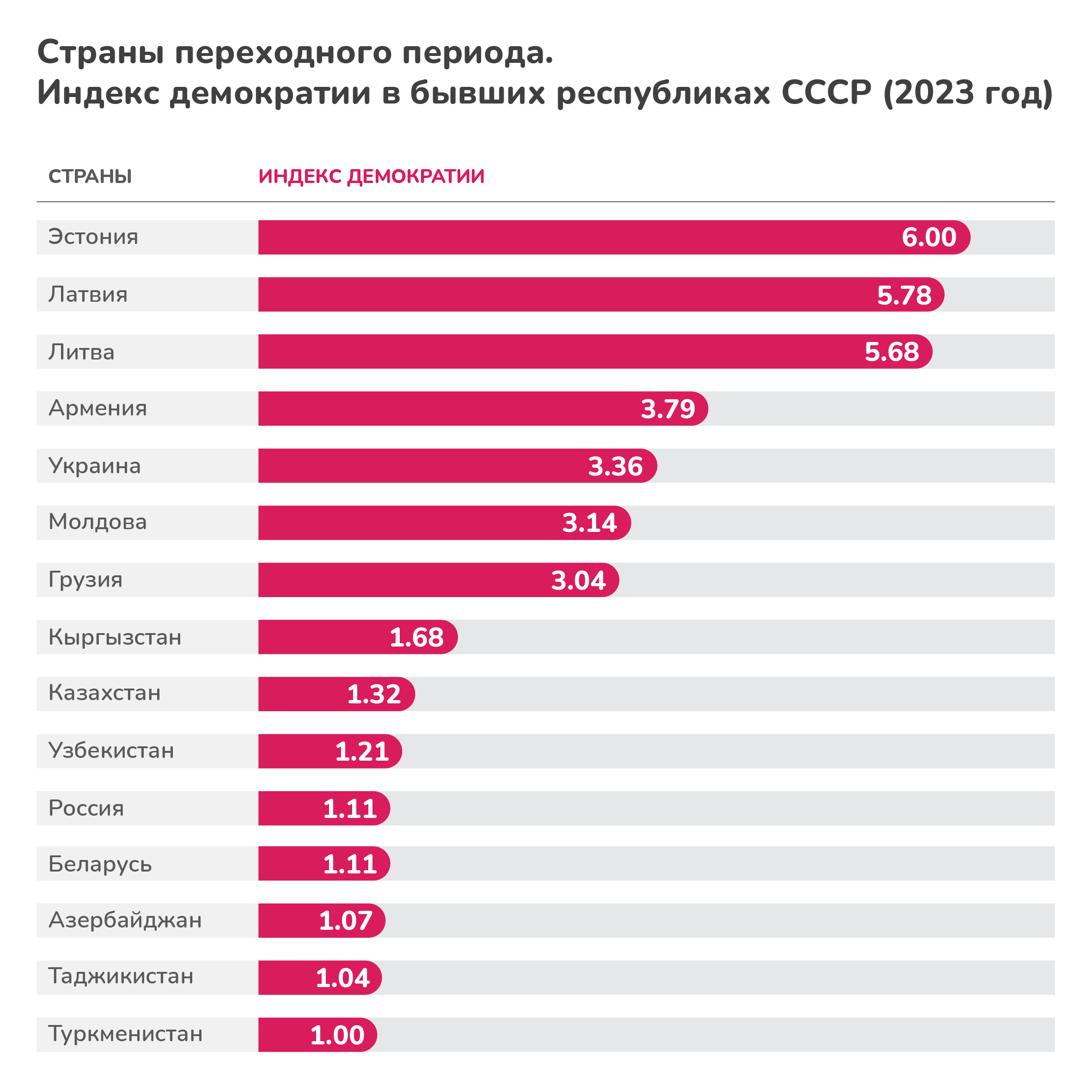 Таджикистан причислили к странам с «укрепившимся авторитарным режимом» |  Новости Таджикистана ASIA-Plus