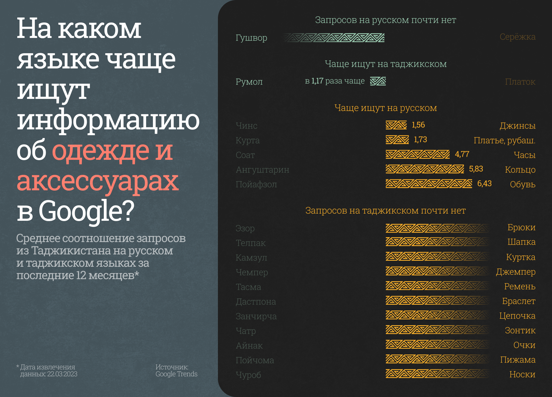 Почему в Таджикистане у Google всё спрашивают на русском языке? | Новости  Таджикистана ASIA-Plus