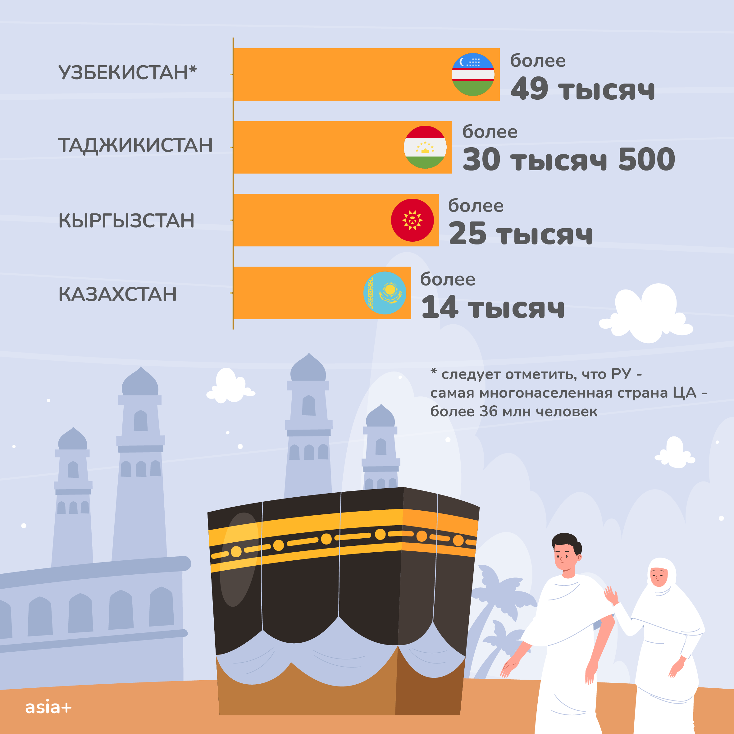 Мусульманские республики россии. Мусульмане страны. Мусульманские государства. Численность мусульман в России 2023. Таджикистан население численность 2023.