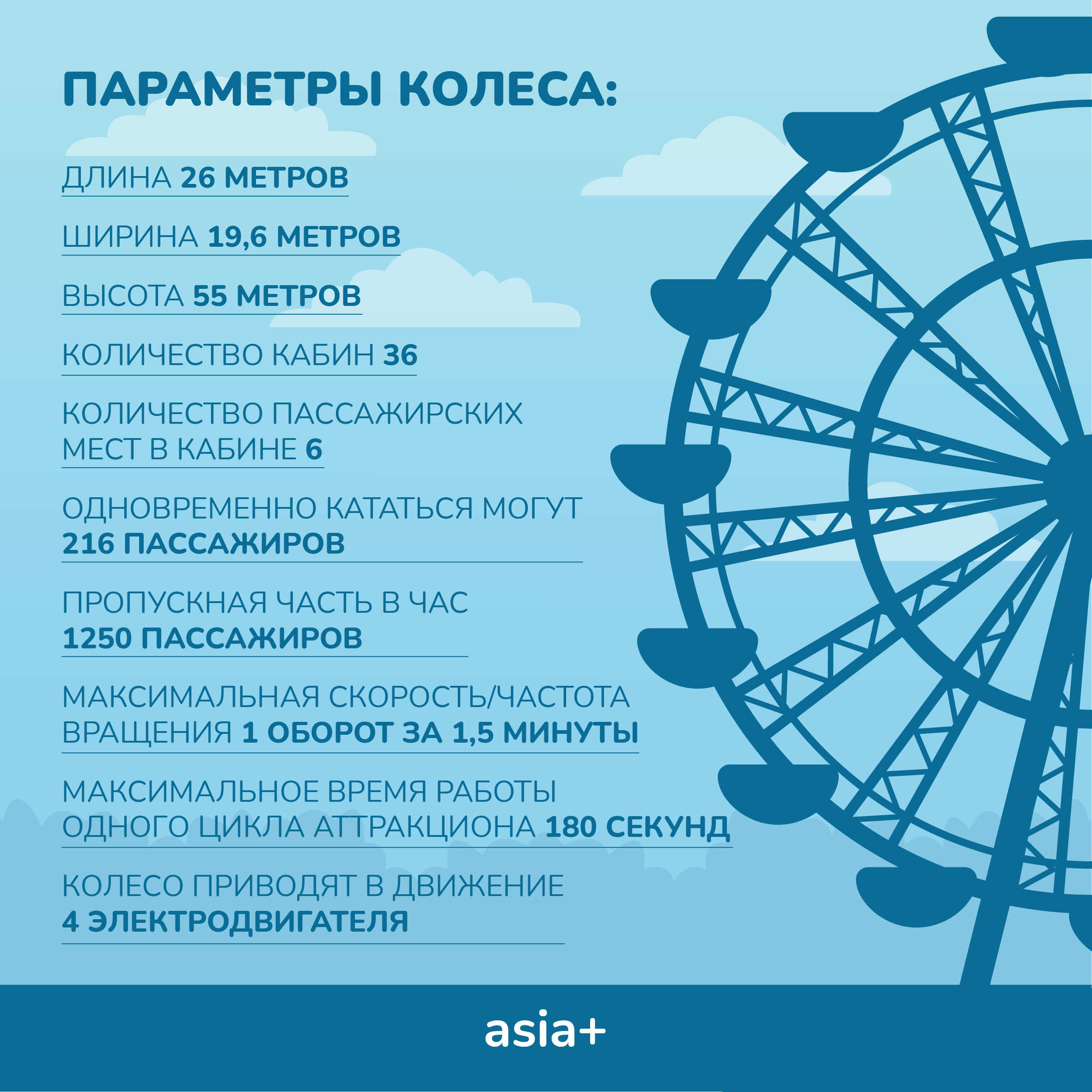 Как устроено самое большое колесо обозрения в Душанбе? | Новости  Таджикистана ASIA-Plus