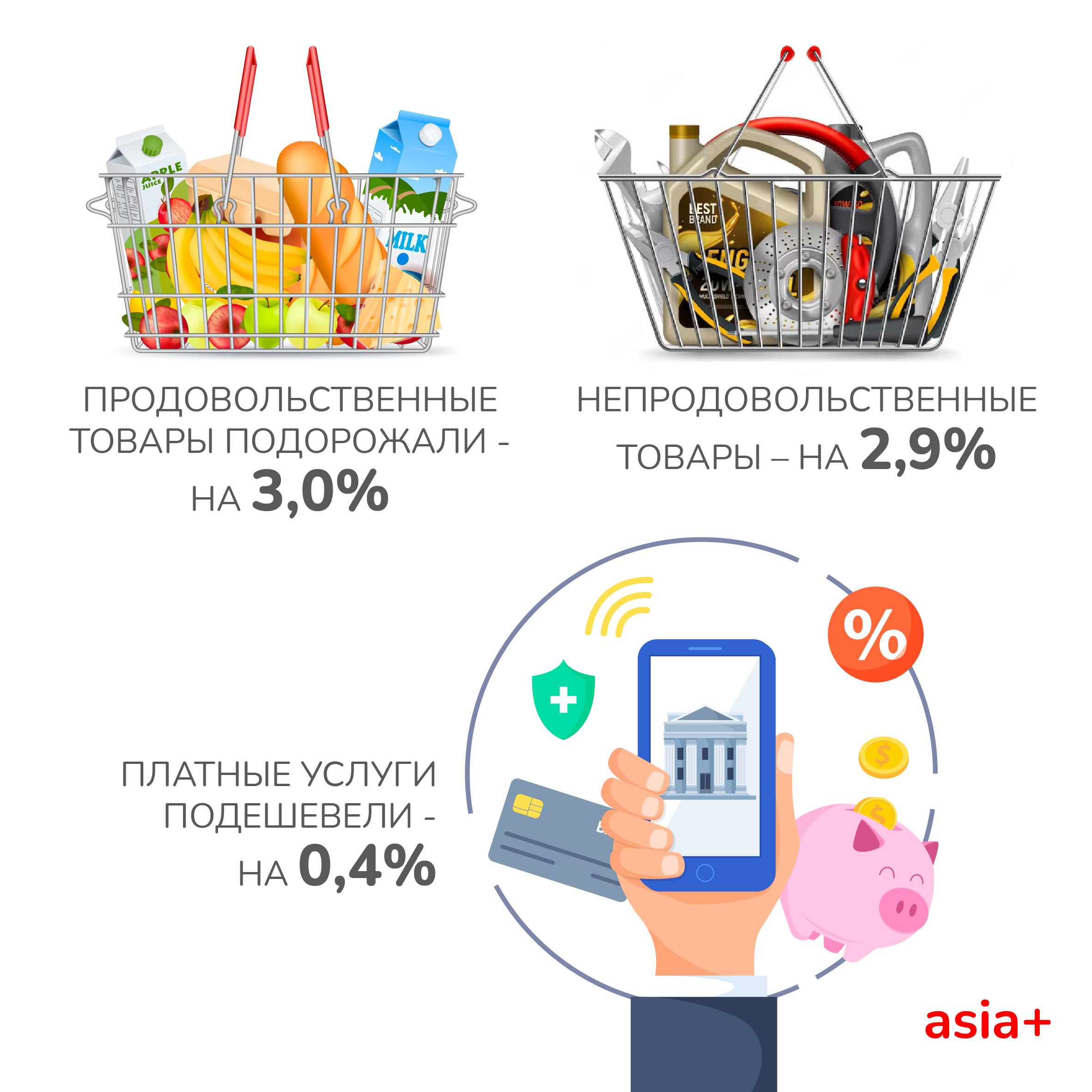 Таджикистан ожидает по итогам 2023 года рекордно низкая инфляция? | Новости  Таджикистана ASIA-Plus