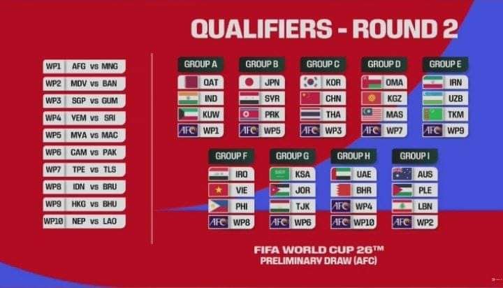 Таблица азия чемпионат футбол 2026