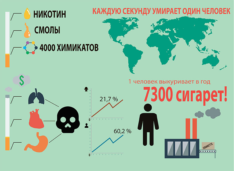 Сколько человек в день умирает на земле. Табакокурение инфографика. Инфографика сигареты. Инфографика о вреде курения. Инфографика по курению.