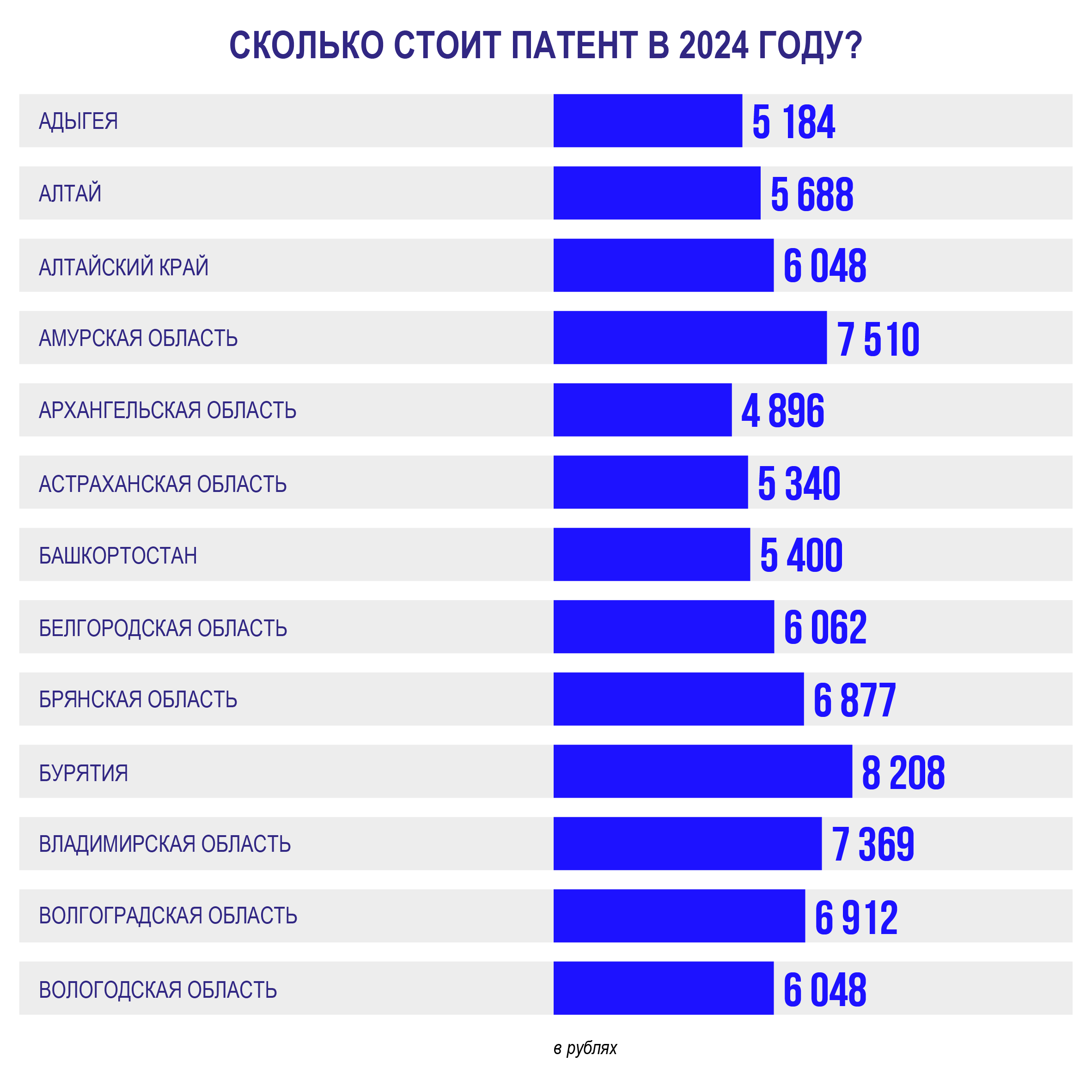 Как выросла стоимость патента для трудовых мигрантов в России в 2024 году?  | Новости Таджикистана ASIA-Plus