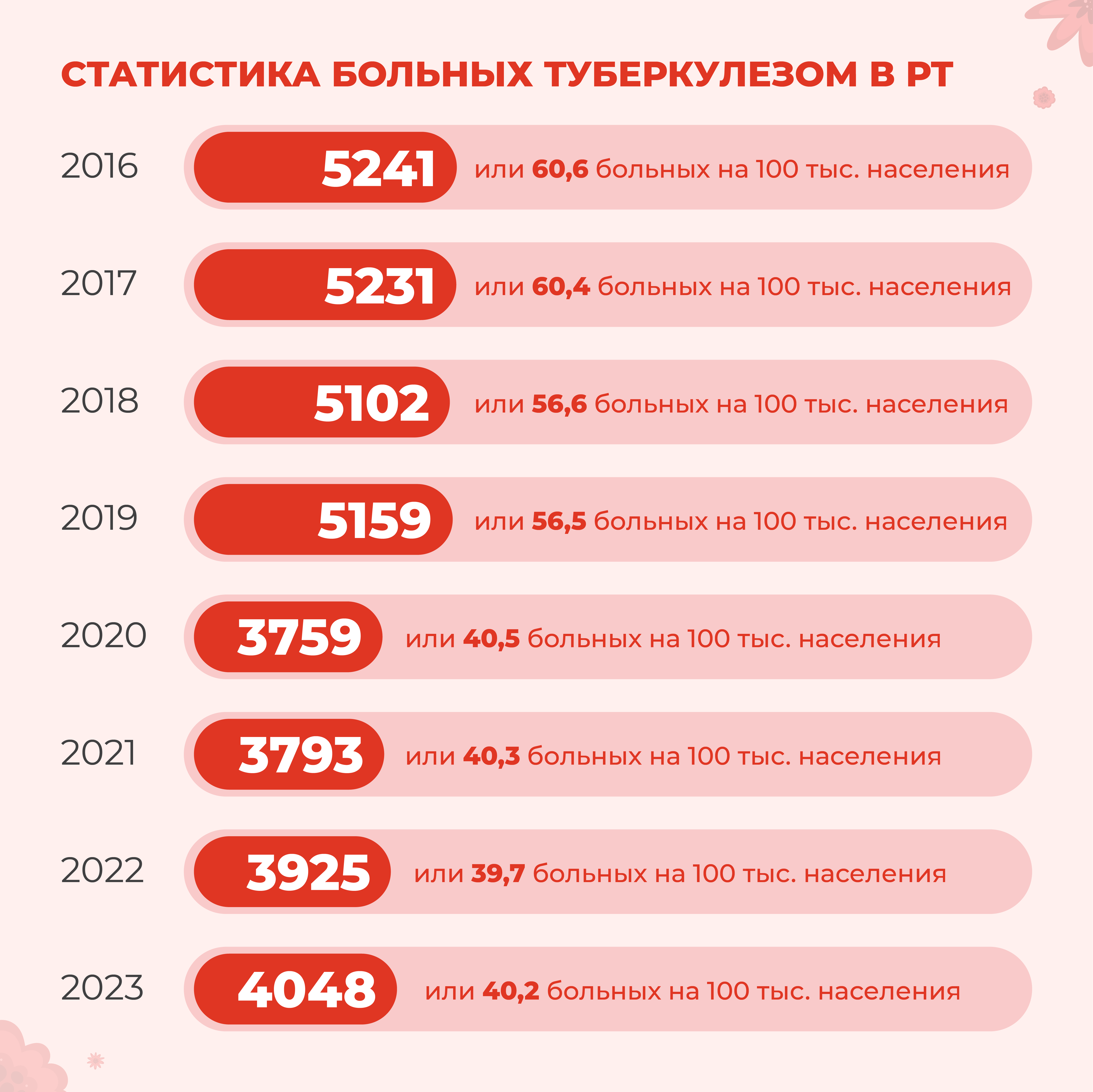 Туберкулез в Таджикистане: сколько жизней унесла палочка Коха? | Новости  Таджикистана ASIA-Plus