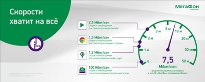 Добавь скорость. МЕГАФОН скорость. МЕГАФОН TJ. МЕГАФОН интернет Тоҷикистон. МЕГАФОН 100 Мбит/с.