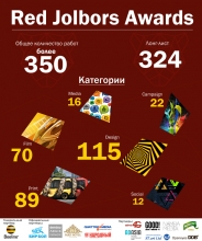 В лонг-лист Red Jolbors Fest попало 324 рекламных работы
