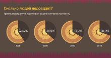 Продовольственная безопасность Таджикистана в цифрах (обновлено)