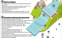 Во что нам выльется строительство Рогунской ГЭС?