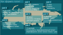 Едем на работу: Как правильно оформить патент?