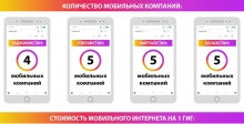 Интернети Тоҷикистон. Муқоиса бо ҳамсоякишварҳо